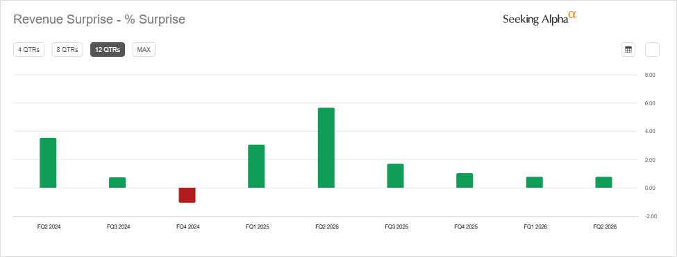Tempus AI: Less Risky Than When I Said Buy (NASDAQ:TEM) | Seeking Alpha