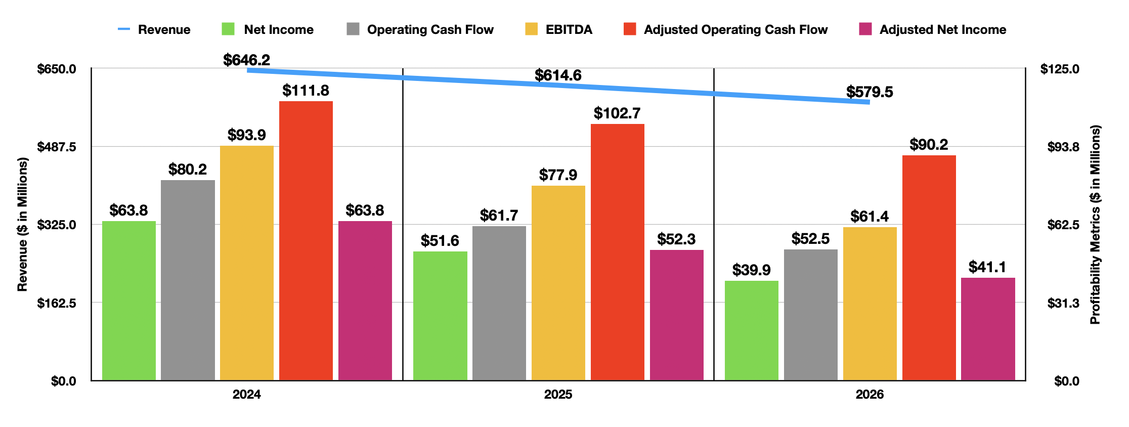 Ethan Allen Interiors Stock: Turnaround Or Not, This Prospect Offers ...