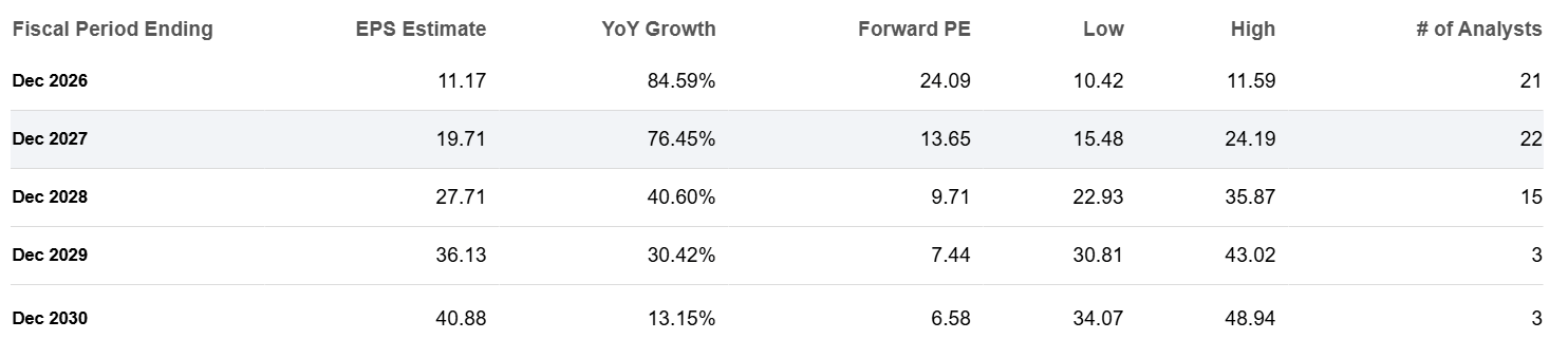 Celestica Stock's Next Rally Could Start Here (Q3 Earnings Preview ...