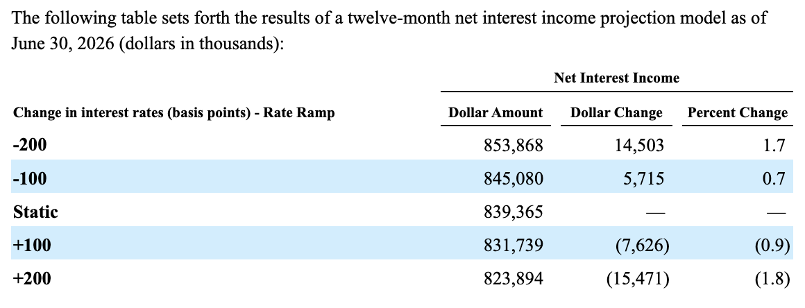 Sercive Alphas Provident Financial Services Can Still Move Up From Here (NYSE:PFS ...