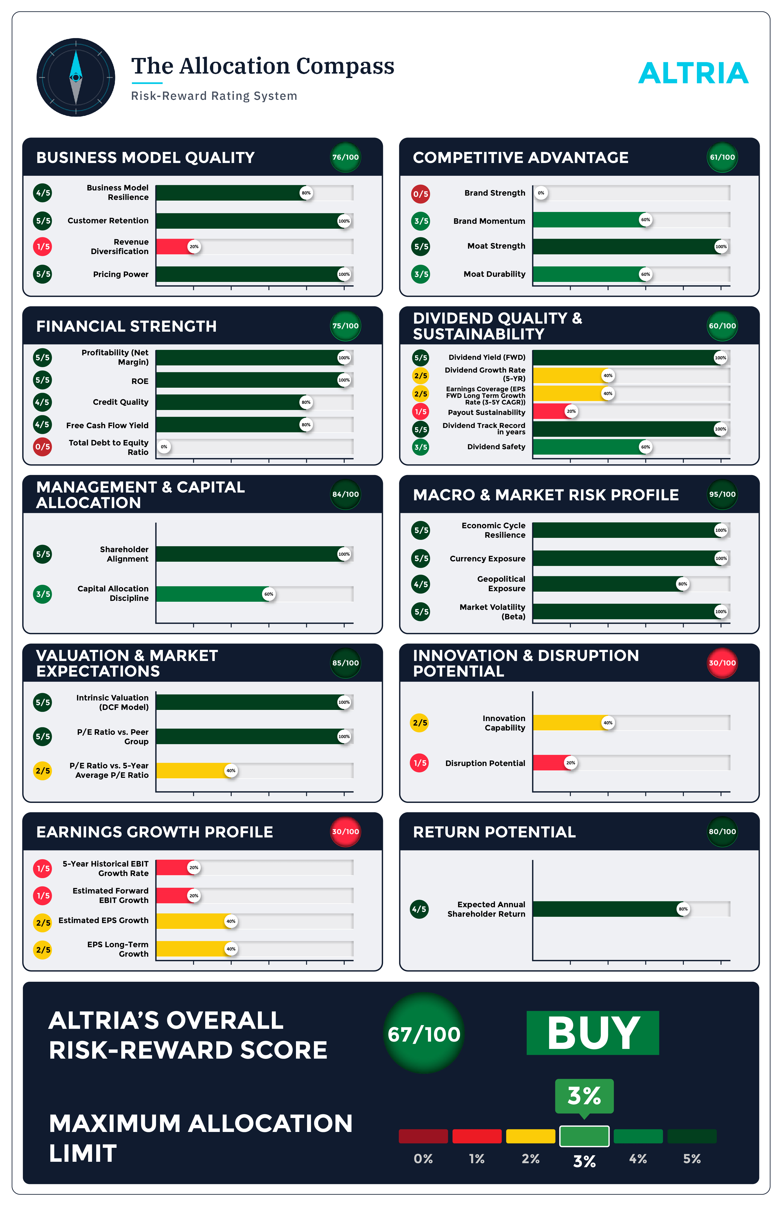How To Build A $50,000 Dividend Portfolio With SCHD And October's High-Yield Picks