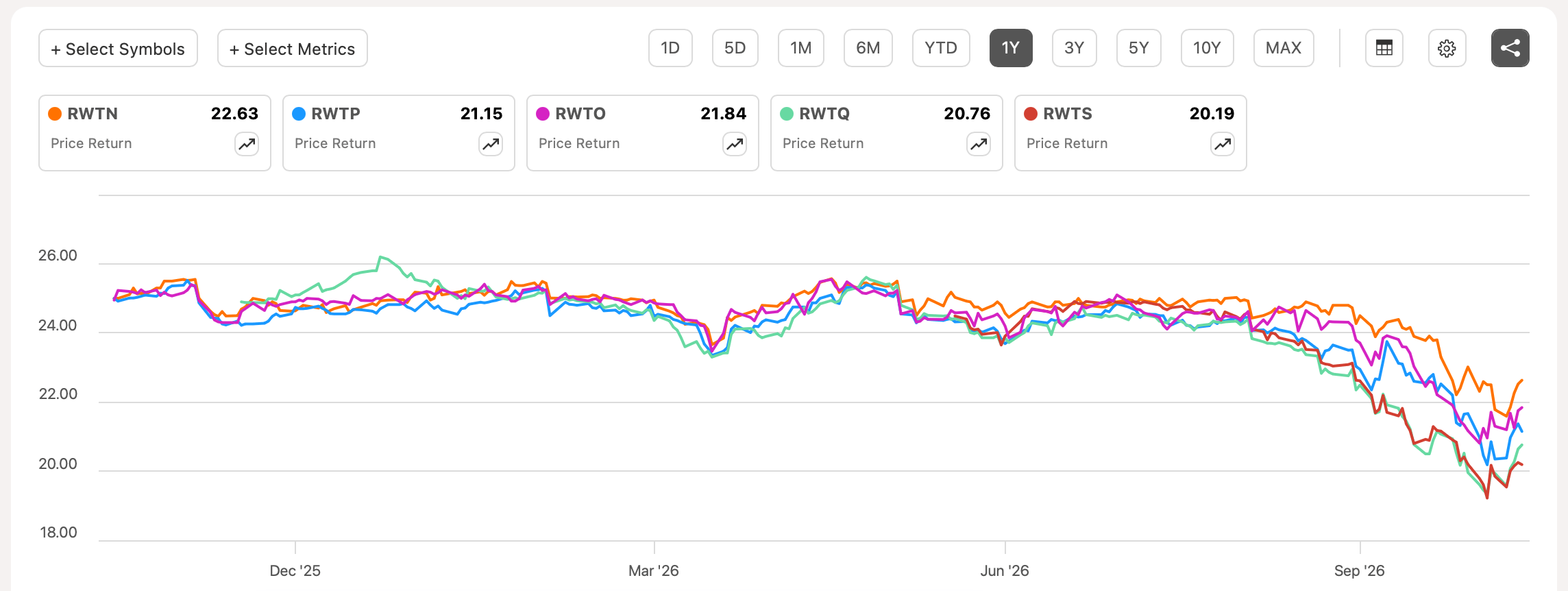 Redwood Trust Stock: High Yield Senior Notes Kept On Watchlist (NYSE ...