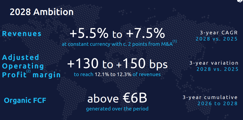 Capgemini: Up 11% Since My Buy, More Upside Ahead (OTCMKTS:CAPMF ...