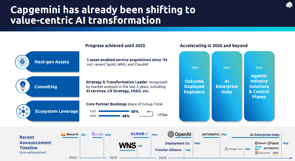 Capgemini: Up 11% Since My Buy, More Upside Ahead (OTCMKTS:CAPMF ...