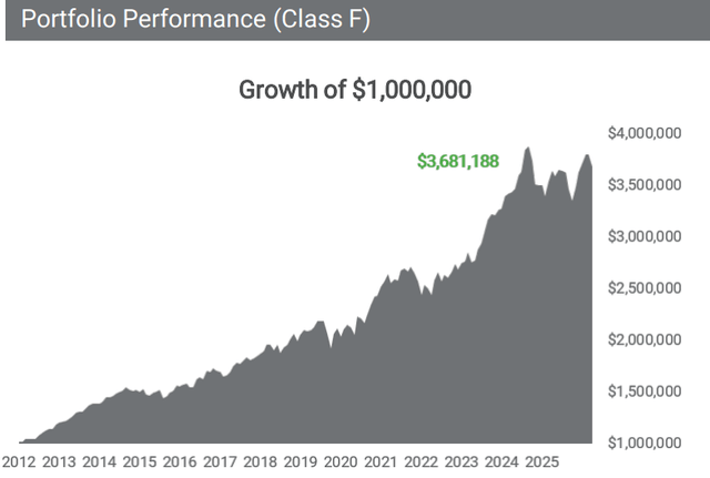 Portfolio Performance