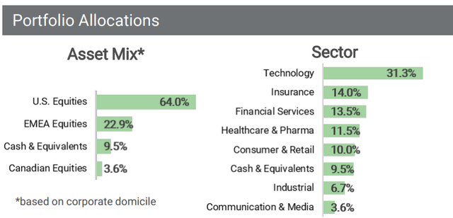Portfolio Allocations