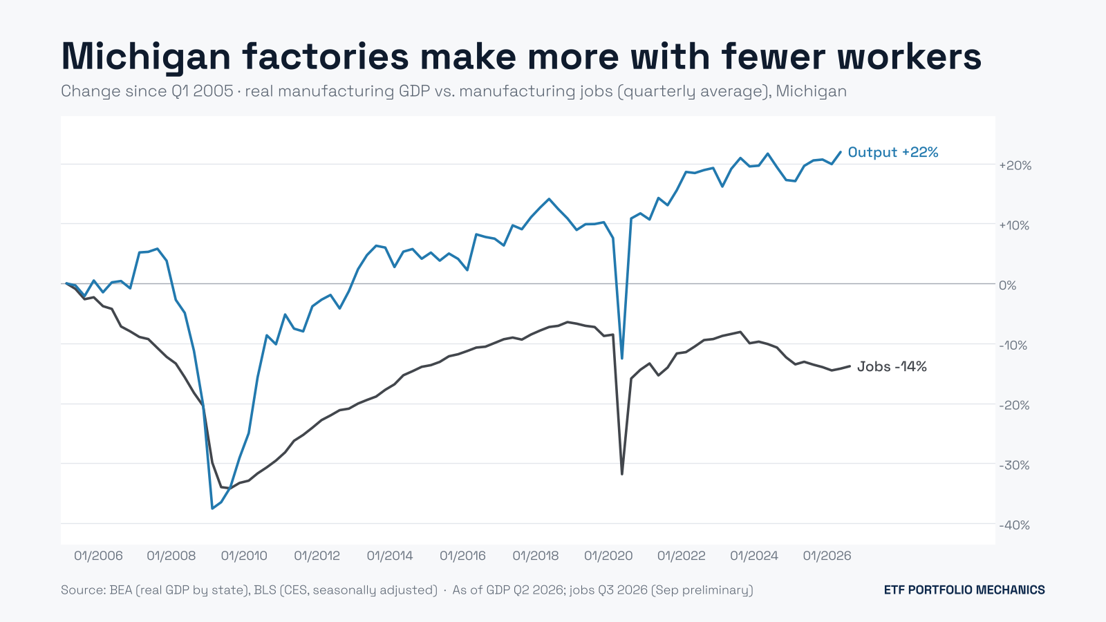 Seeking Examples Finally, Factories Are Hiring Again | Seeking Alpha