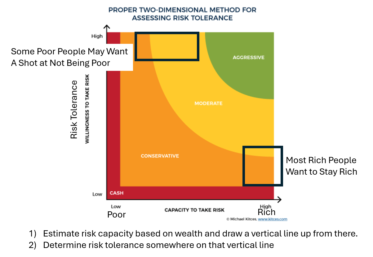 The Managed Account Conundrum: Differentiating Between 2 Distinct Types ...