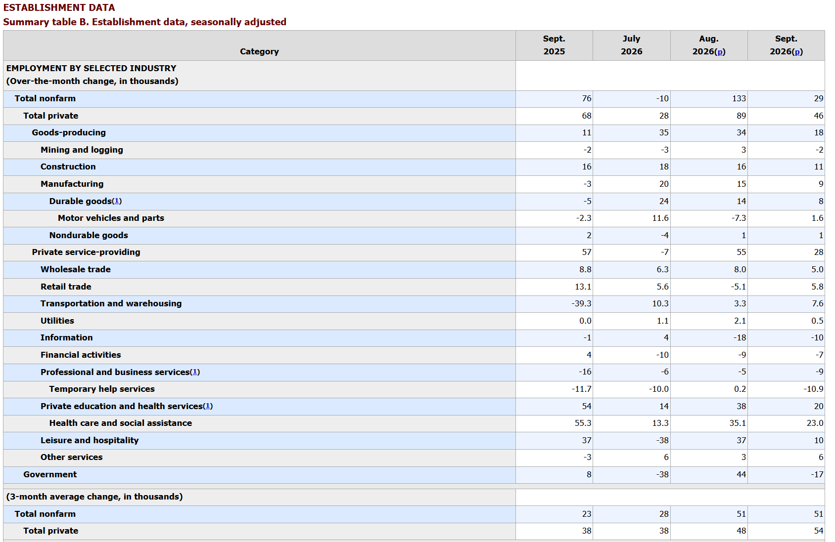 Fed Preview: Rate Hikes Will Likely Wait Until December | Seeking Alpha