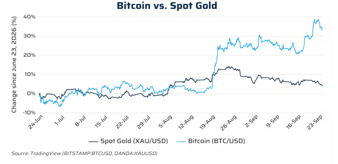 Traditional Development Theory Why Bitcoin Decoupled From Traditional Headwinds (BTC-USD) | Seeking Alpha