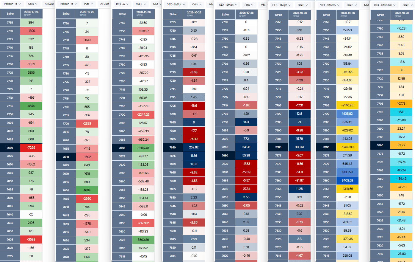 SPX 0DTE EOD — 26 Oct 2026: 7680 Hold Doubles To +330.6 With The Print ...