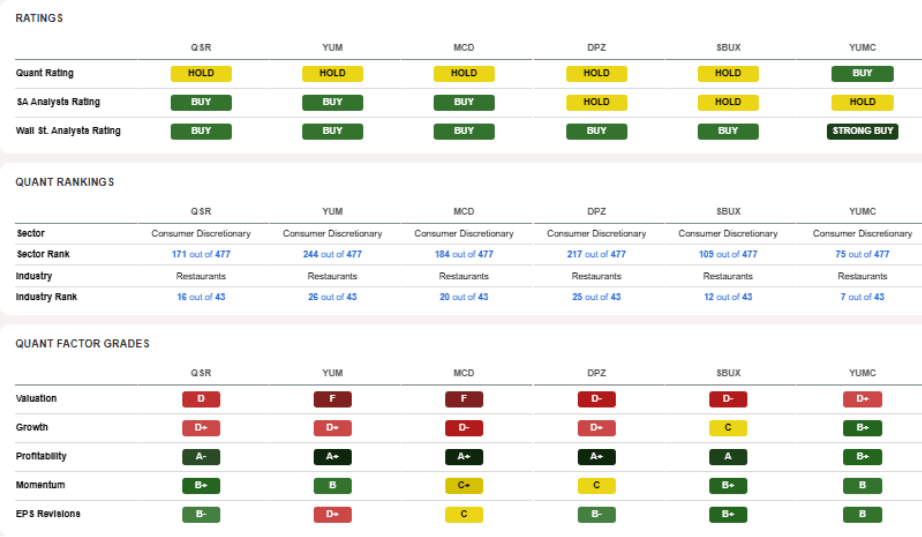 Restaurant Brands International: Burger King Gains, But Tim Hortons ...