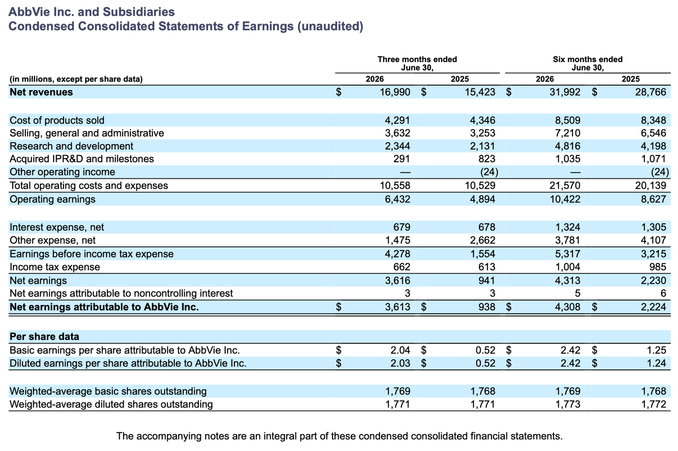 AbbVie: Still Strong Growth, But Patent Cliff Getting Closer (NYSE:ABBV ...