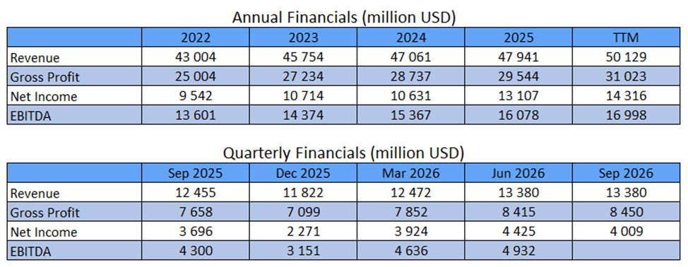 Coca-Cola Q3 2026: The Boring Cash Machine That Beats Treasuries (NYSE ...
