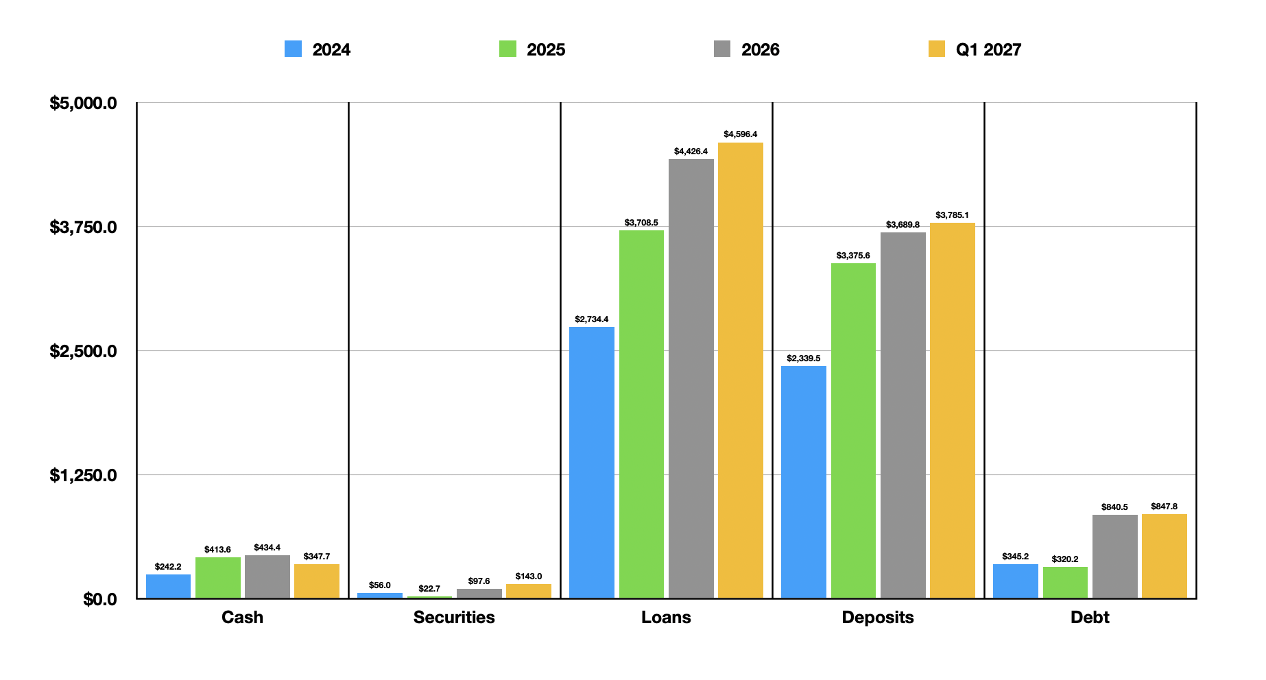 Northeast Bank's Strong Track Record Should Continue (NASDAQ:NBN ...