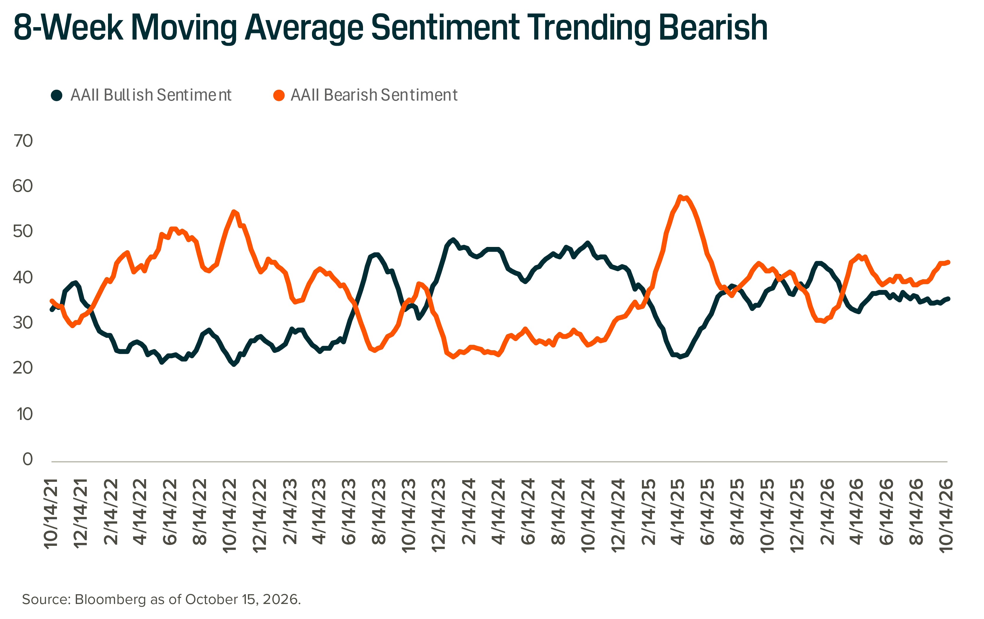 Seeking Examples Inflection Points: The Spooked Earnings-Driven Market | Seeking Alpha