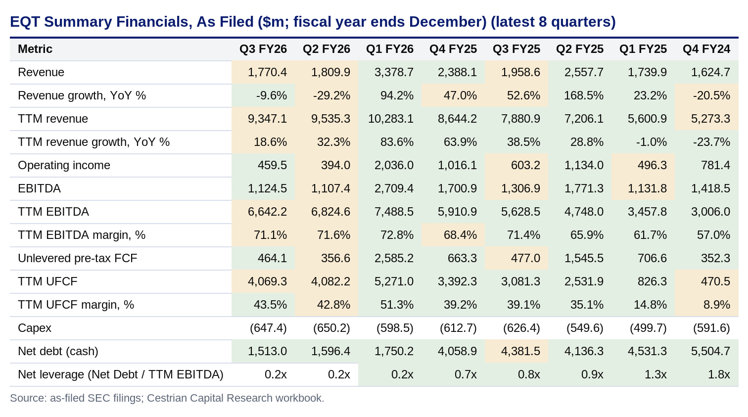 Operating Expense Spreadsheet Example EQT Stock: Distribute Rating After Q3 FY12/26 Earnings (NYSE:EQT ...