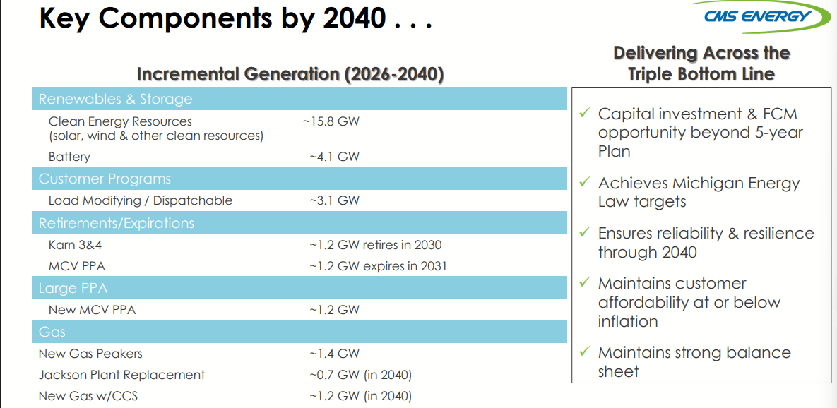 CMS Energy - A $24 Billion Capital Plan Doesn't Guarantee Shareholder ...