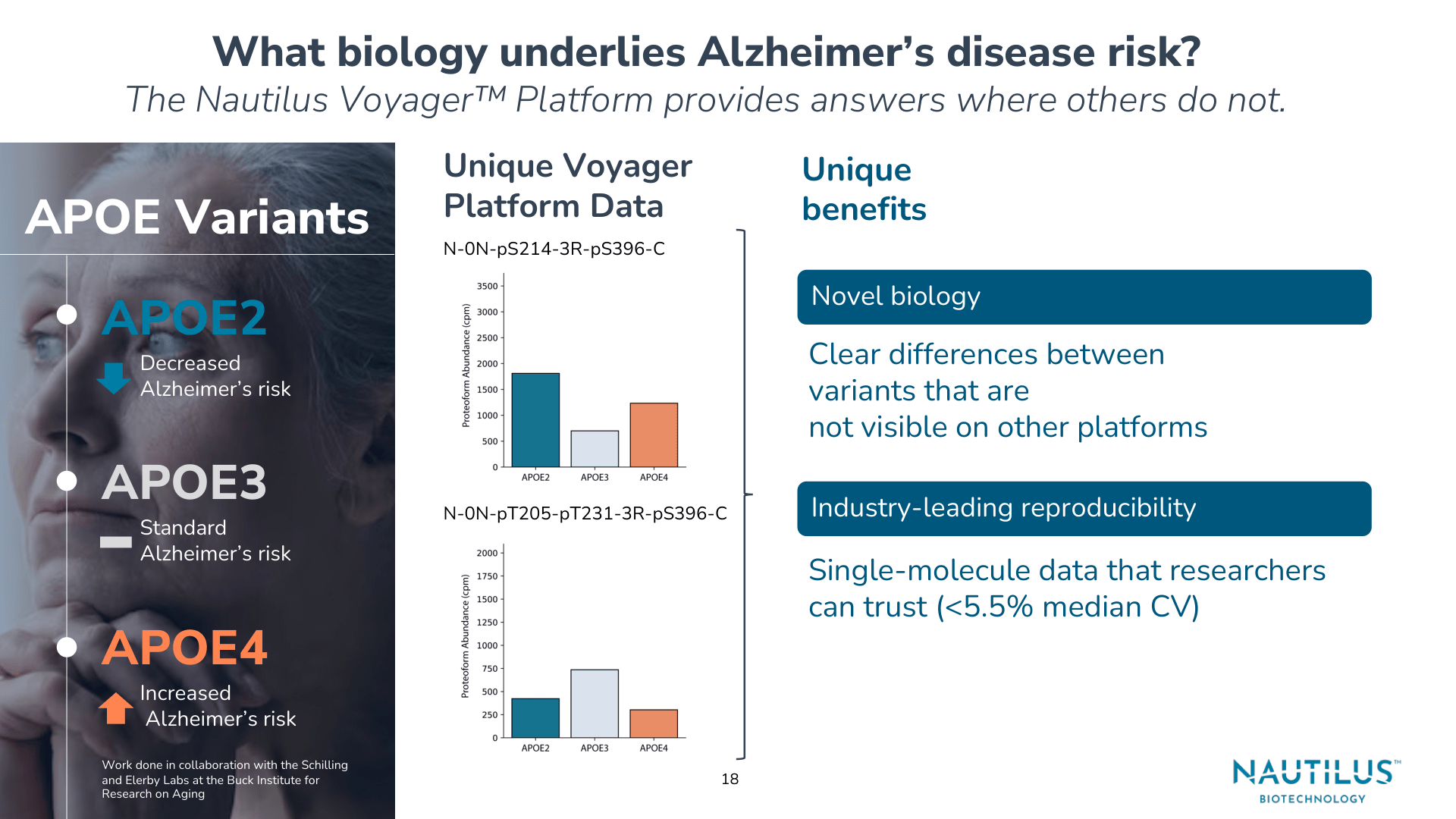 Nautilus Biotechnology: Bullish On Voyager’s Upcoming Launch (NASDAQ ...