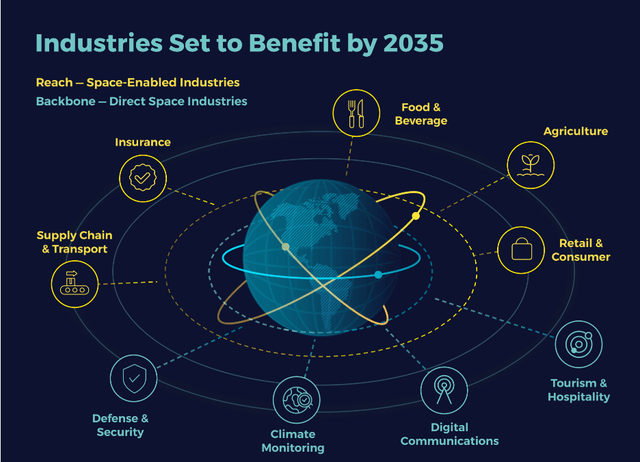 Industry reach