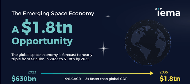 Growth prospects