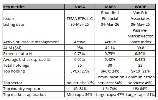 Key metrics