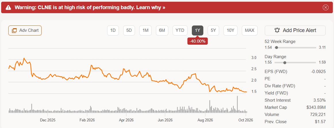 Clean Energy Fuels: Sell-Off Is An Attractive Buying Opportunity ...