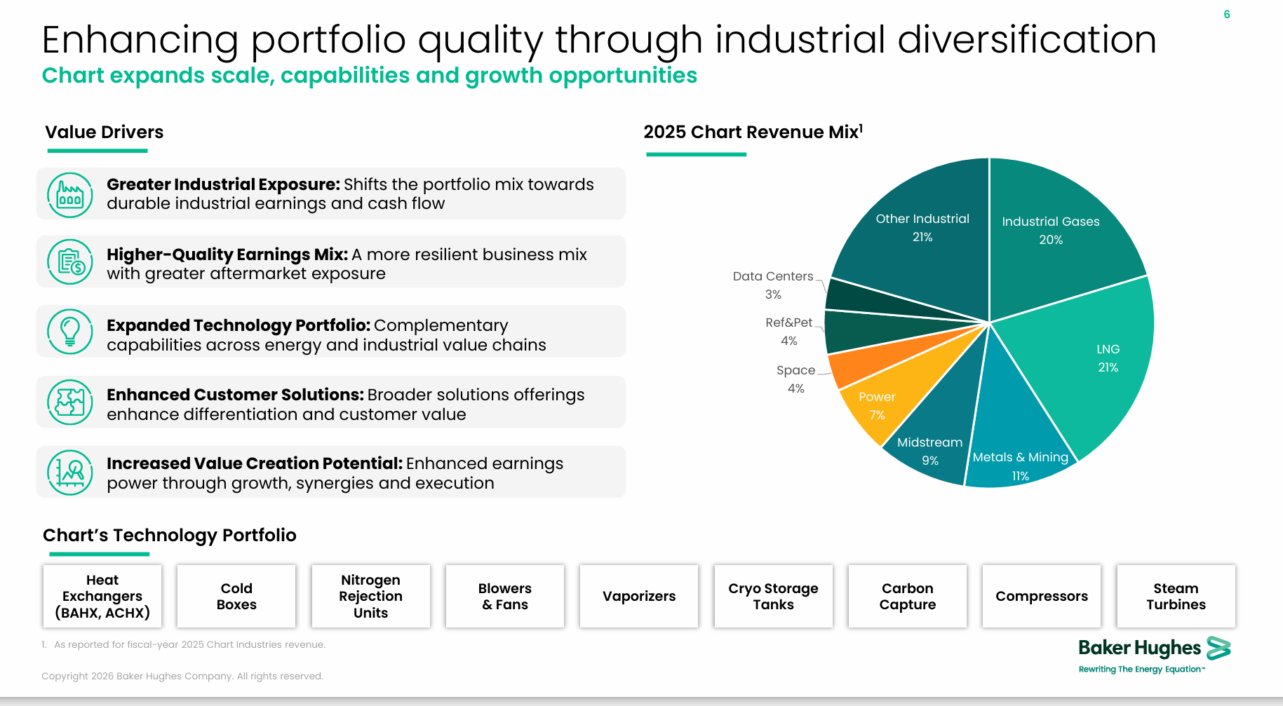 Strategy Process Chart Baker Hughes: Chart Adds To One Stop Shop Strategy (NASDAQ:BKR ...