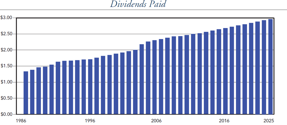 Universal Health Realty Income Trust: This 8.1% REIT Is More Attractive ...