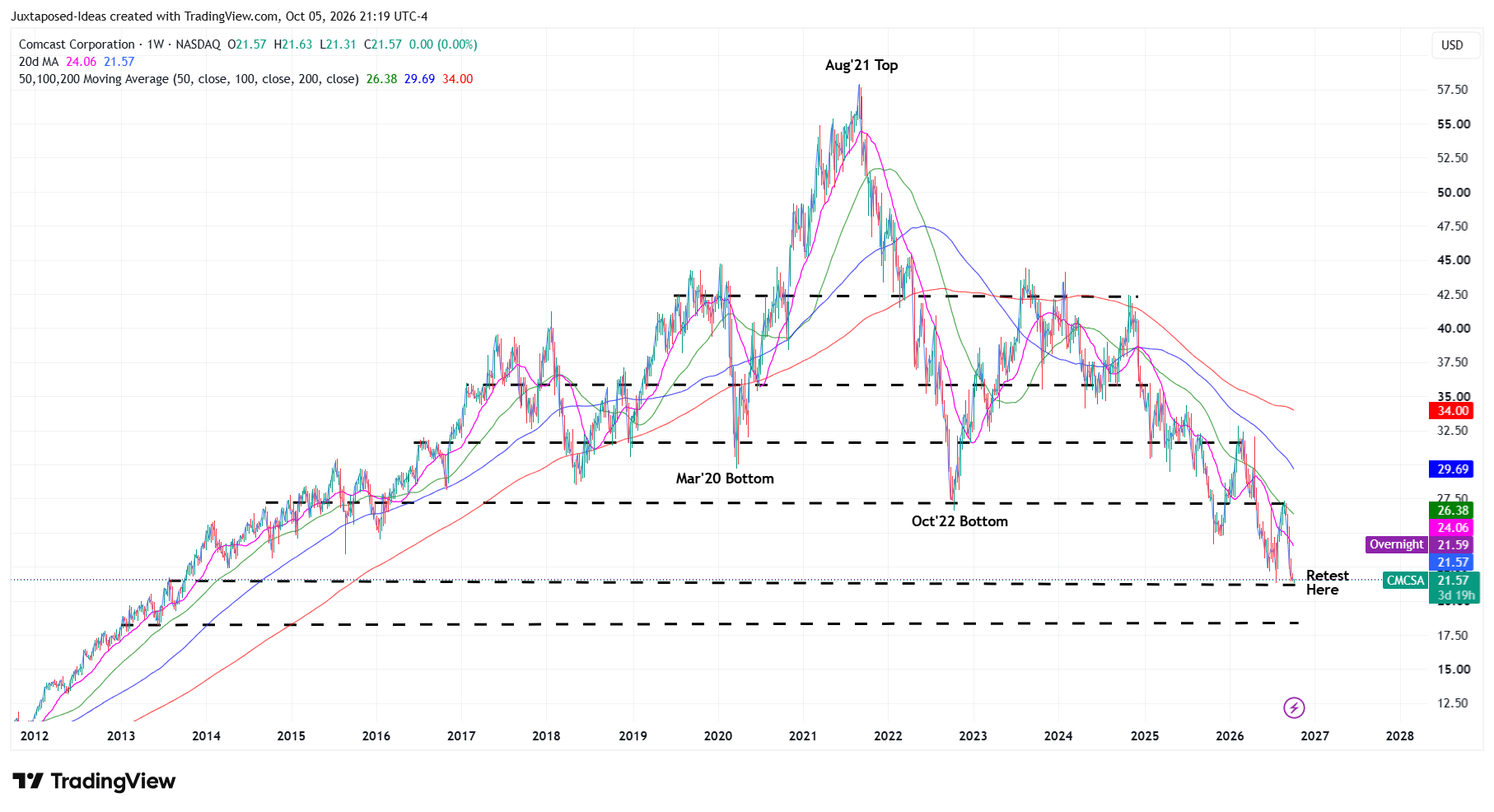 Comcast: Separation Noise And Convergence Headwinds Trigger Inflation ...