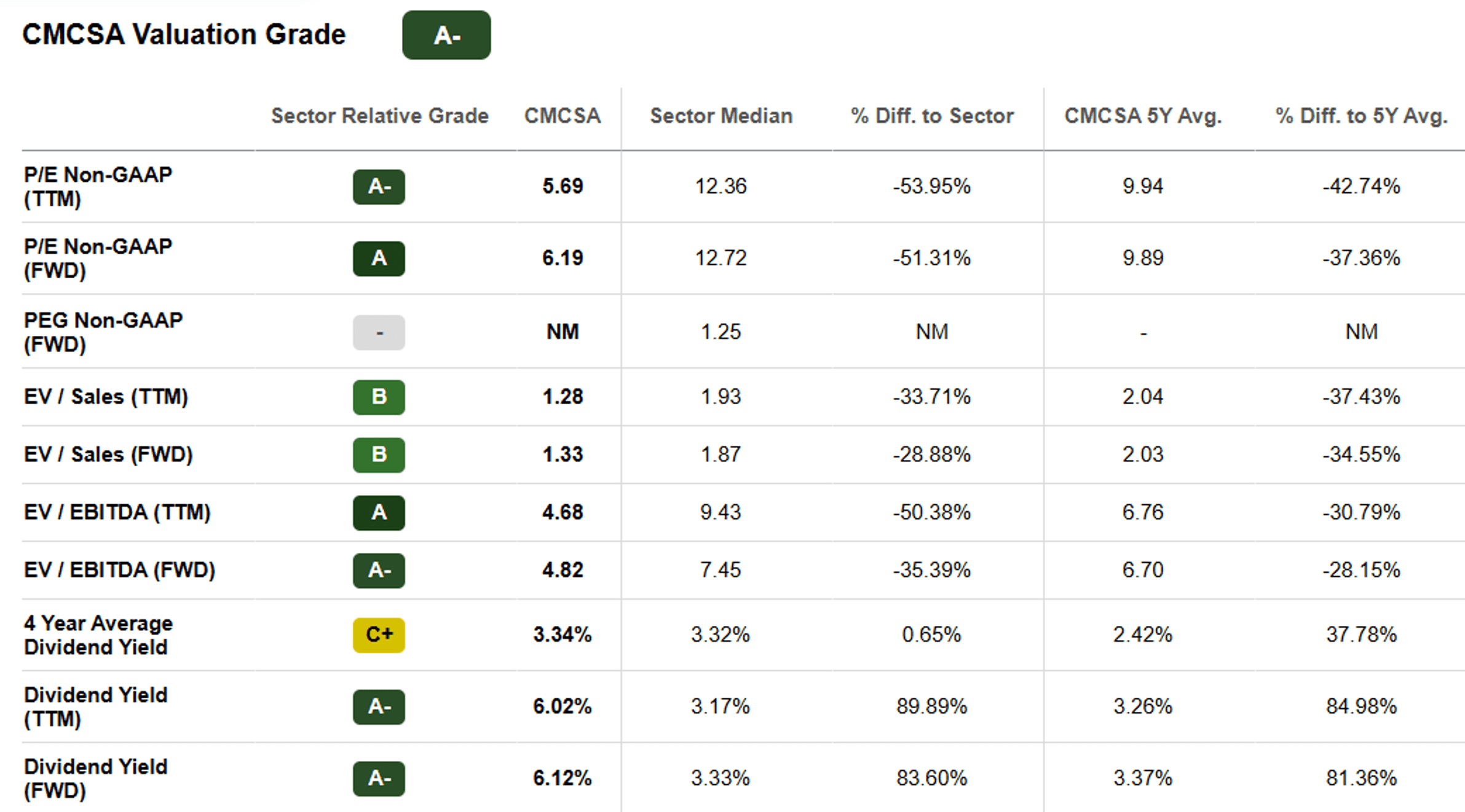 Comcast: Separation Noise And Convergence Headwinds Trigger Inflation ...