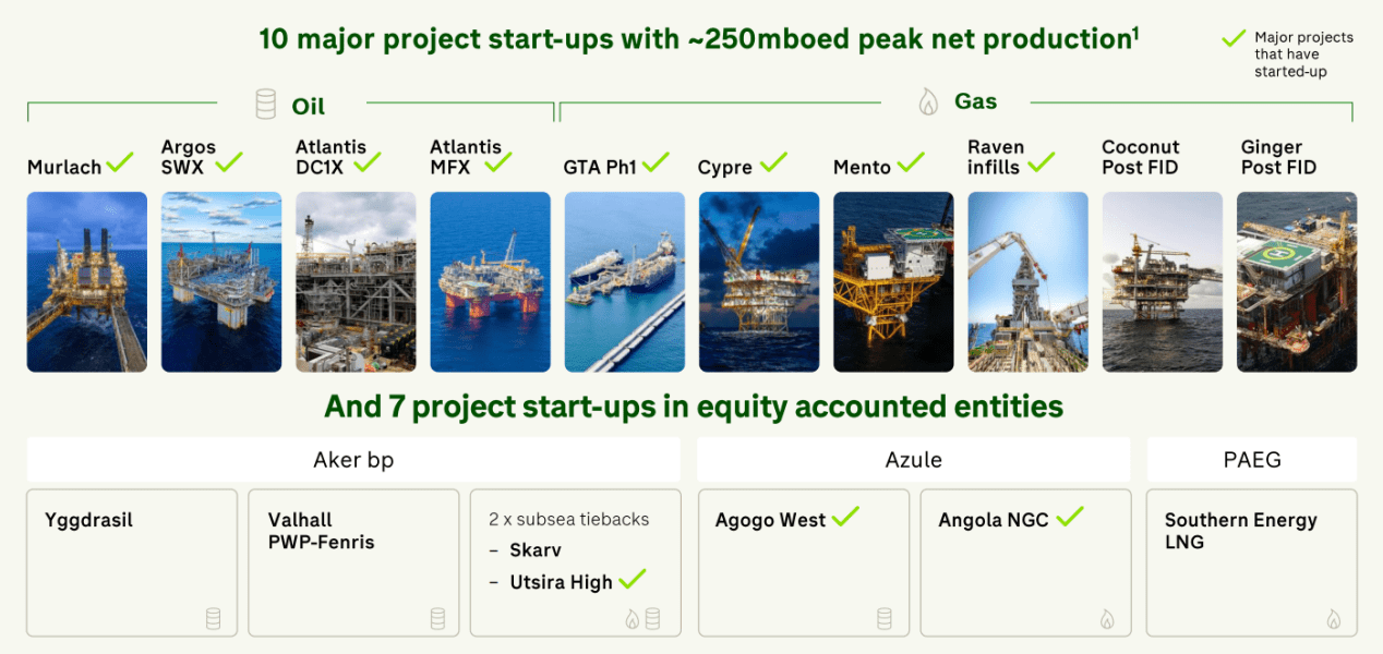 Bp Net Project BP p.l.c.: An Oil And Gas Play Primed For Outperformance (NYSE:BP ...