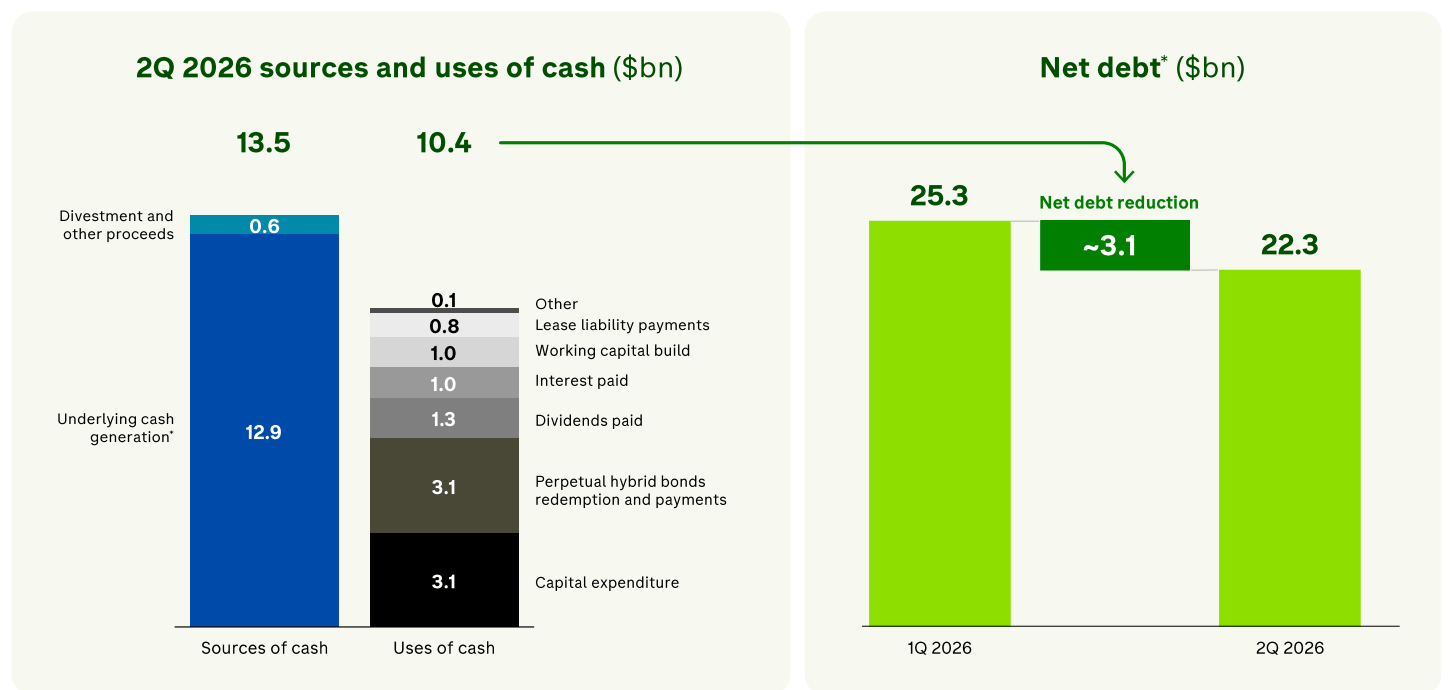 Bp Net Project BP p.l.c.: An Oil And Gas Play Primed For Outperformance (NYSE:BP ...