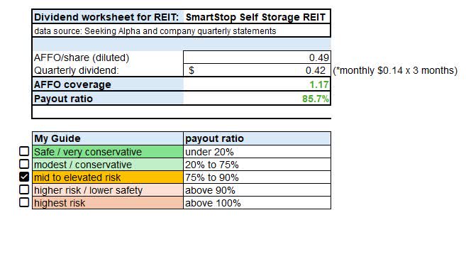 Modest Worksheet SmartStop: A Storage REIT With A Post-IPO Success Story, As Growth ...