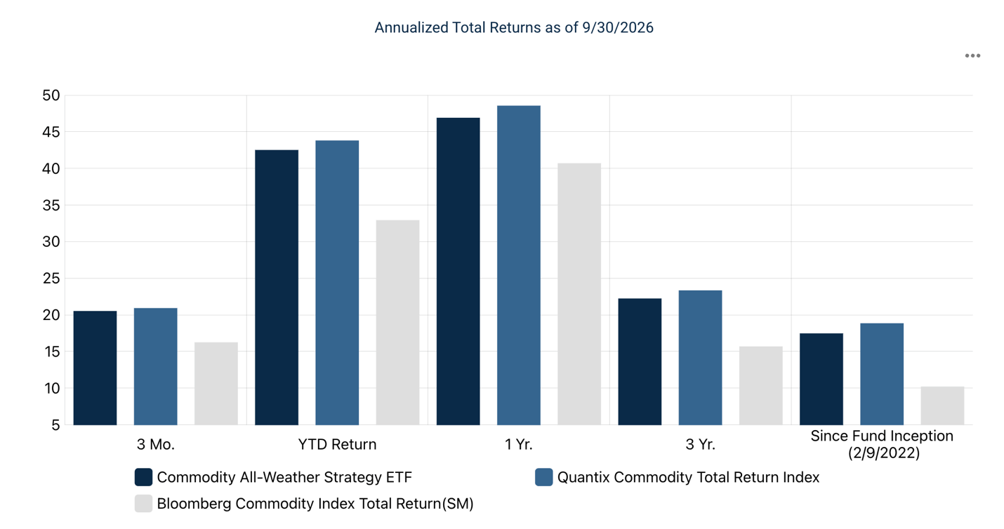 HGER: A Primer On The Harbor Commodity All-Weather Strategy ETF (NYSE ...