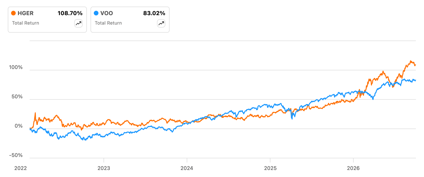 HGER: A Primer On The Harbor Commodity All-Weather Strategy ETF (NYSE ...