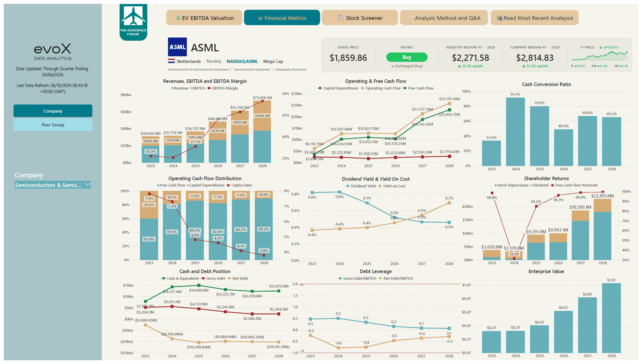 ASML: Buy Before Earnings As The Growth Runway Extends (NASDAQ:ASML ...