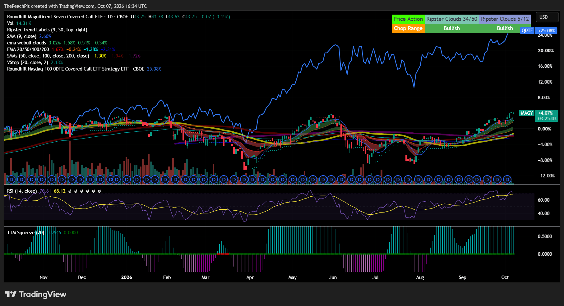 MAGY: Good Intent, Poor Execution - Buy The Index (BATS:MAGY) | Seeking ...