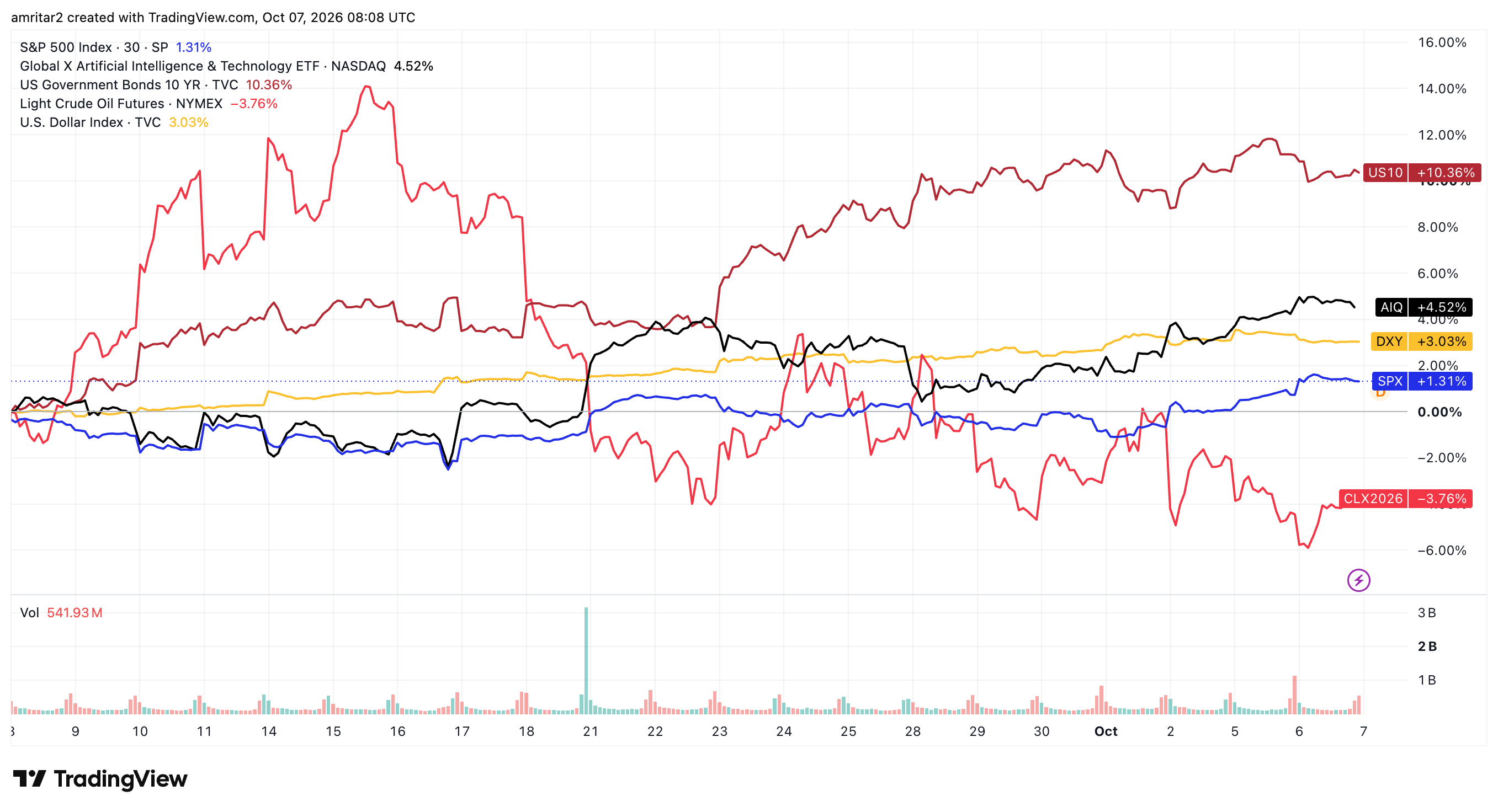 This Is Most Certainly A Bull Trap (NASDAQ:AIQ) | Seeking Alpha