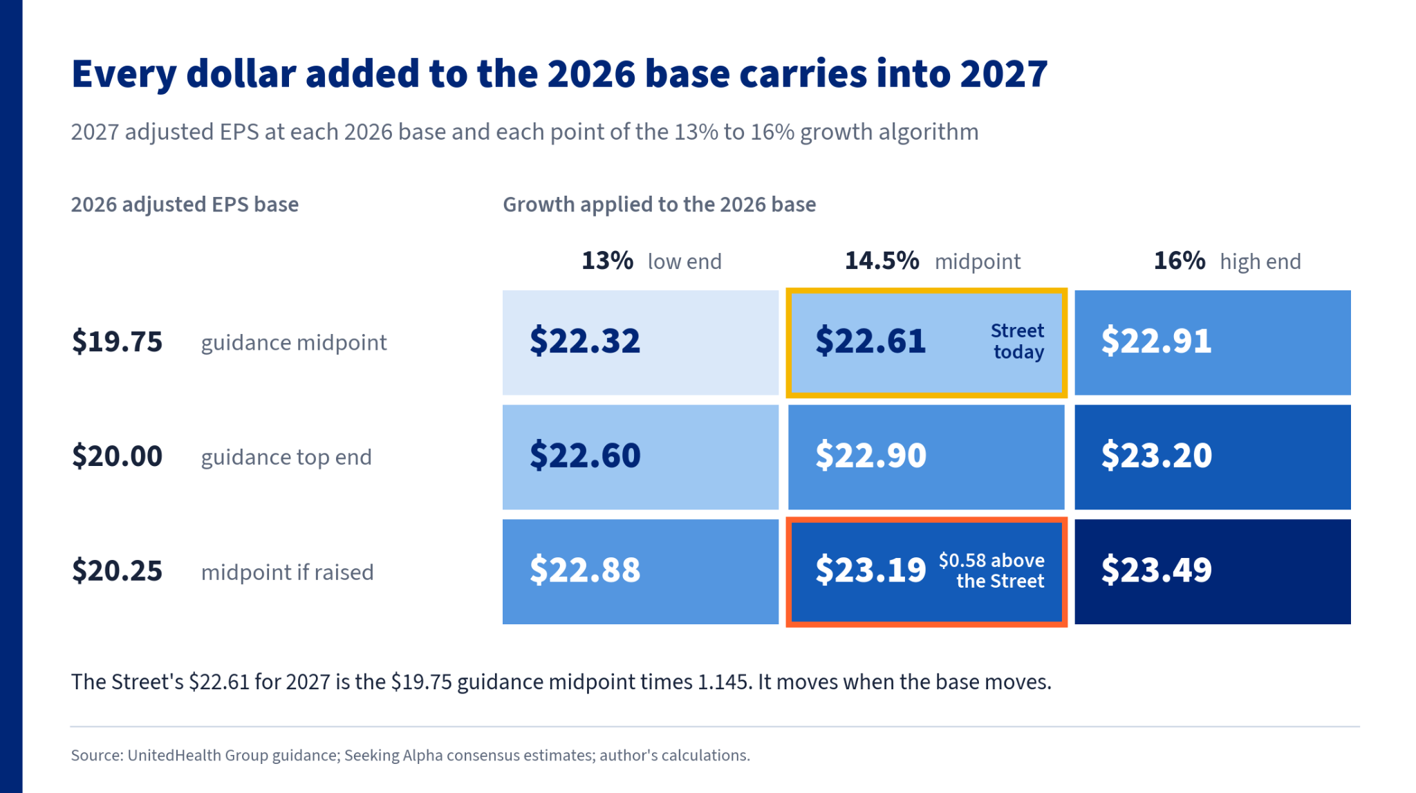 UnitedHealth: A Beat Is Priced In, But There's Room For Surprise (NYSE ...