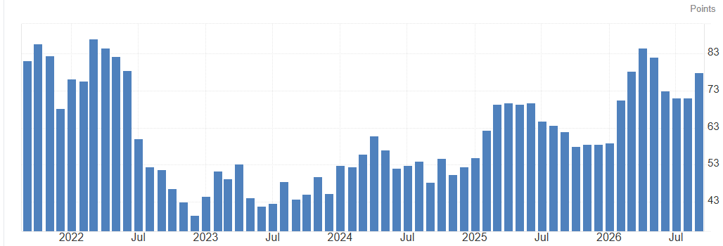 Graph Inflation Spikes Inflationary Spike Unfolding - September CPI Report Preview | Seeking Alpha