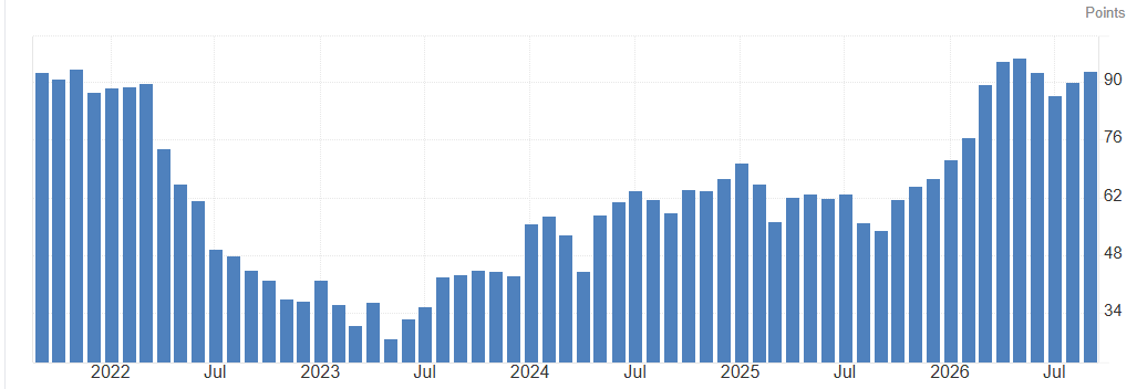 Graph Inflation Spikes Inflationary Spike Unfolding - September CPI Report Preview | Seeking Alpha