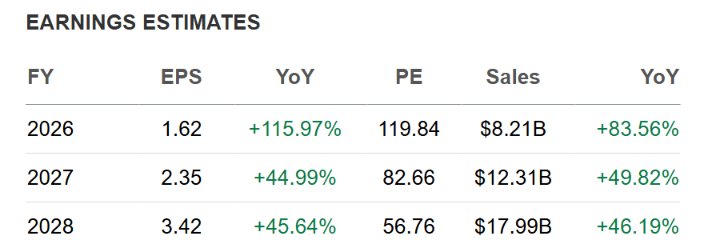 Palantir: After Nearly Doubling June Price Low, Another Correction ...