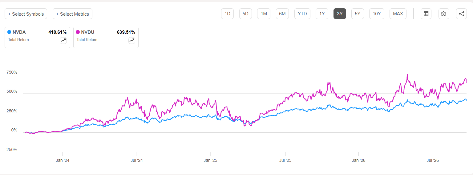 NVDU: Double Down On Nvidia’s Growth For Short-Term Gains (NASDAQ:NVDU ...