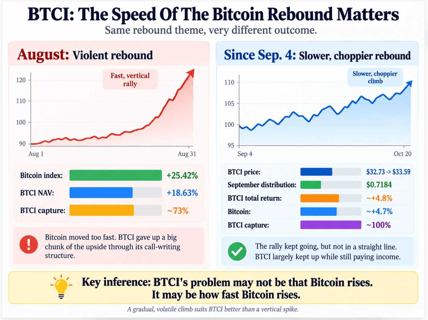 BTCI: I Am Upgrading It To Hold (BATS:BTCI) | Seeking Alpha