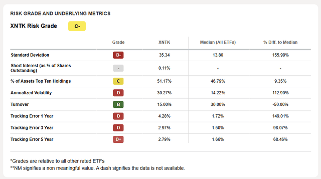 XNTK risk grade and metrics table