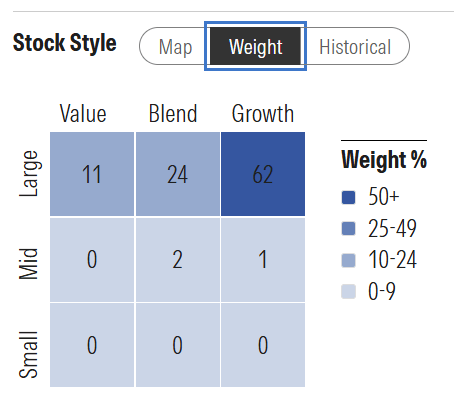 XNTK stock style weight matrix