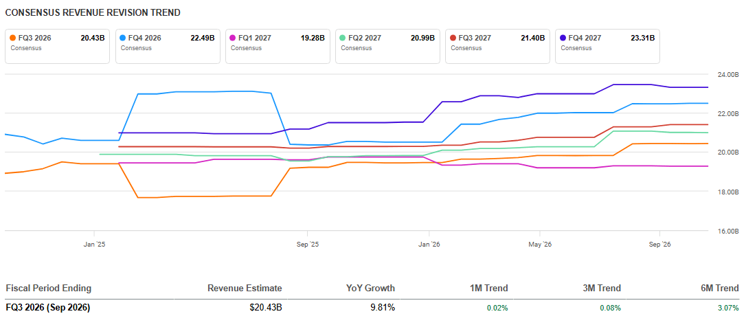 Lockheed Martin Income Lockheed Martin: Strong Buy, But Not For The Obvious Reasons (NYSE:LMT ...