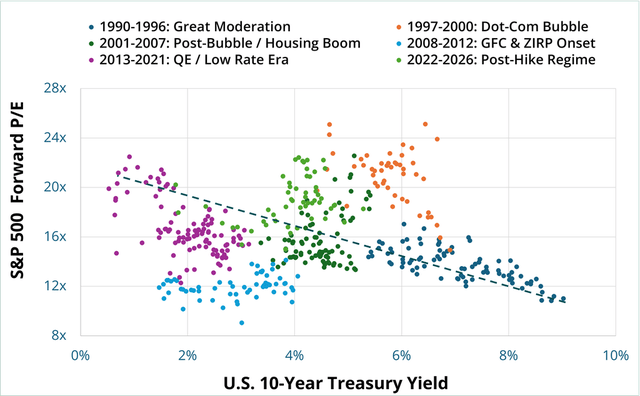 relationship between the S&P 500 (<a href=