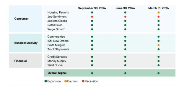 U.S. Recession Dashboard